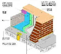 Planter box waterproofing